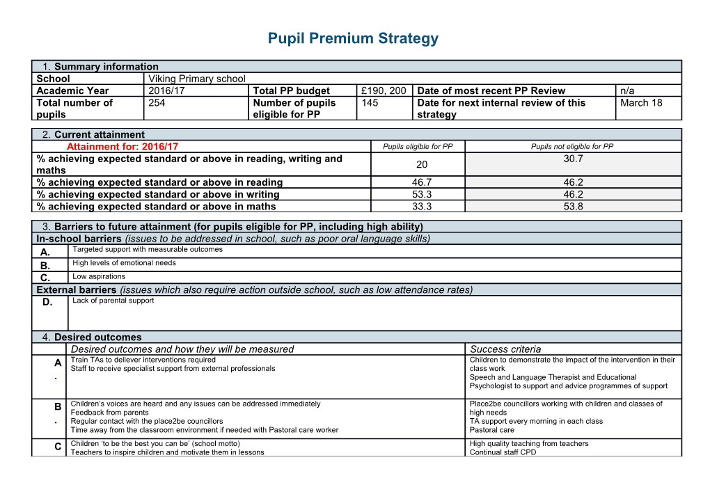 Template for Statement of Pupil Premium Strategy Primary Schools s1