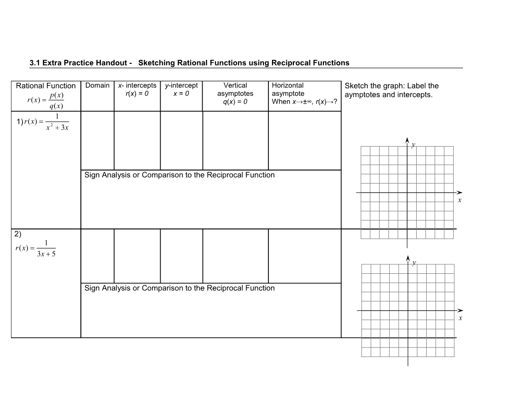 3.1 Extra Practice Handout - Sketching Rational Functions Using Reciprocal Functions