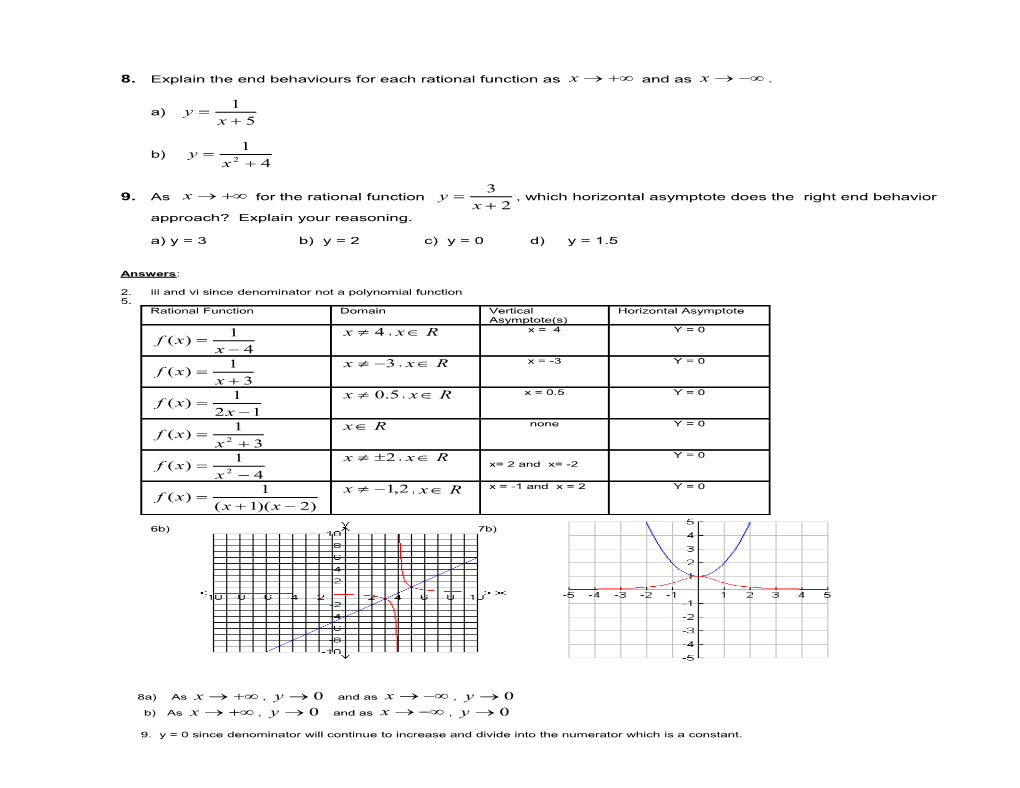 3.1 Extra Practice Handout - Sketching Rational Functions Using Reciprocal Functions
