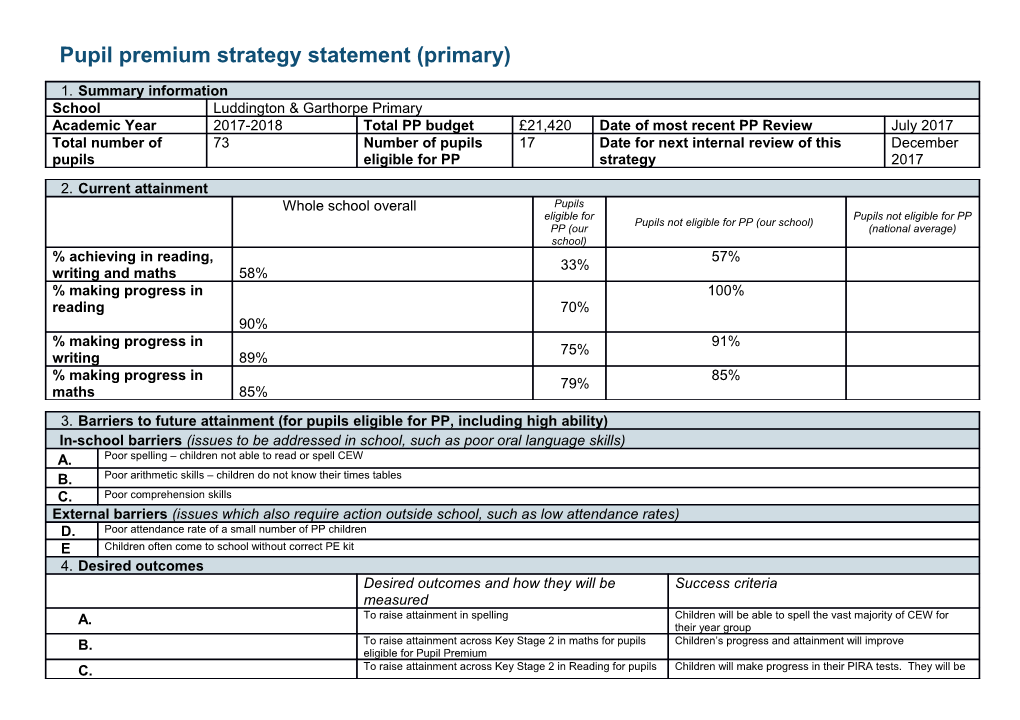 Template for Statement of Pupil Premium Strategy Primary Schools s6