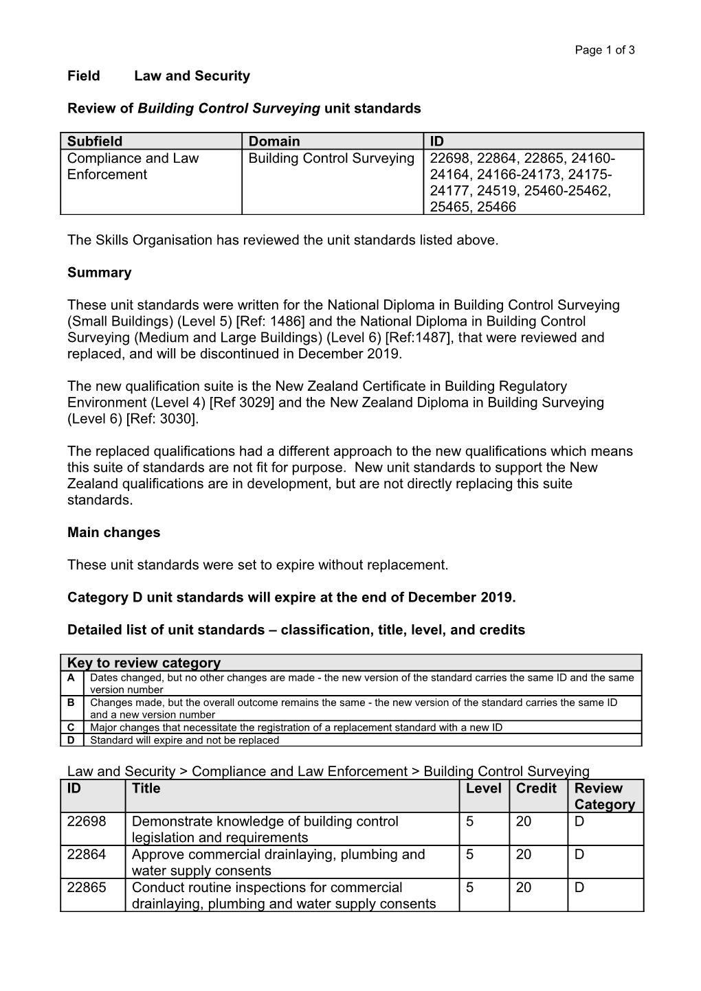 Review of Building Control Surveyingunit Standards