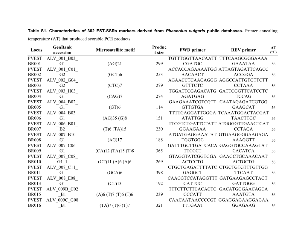 Table S1. Characteristics of 302 EST-Ssrs Markers Derived from Phaseolus Vulgaris Public