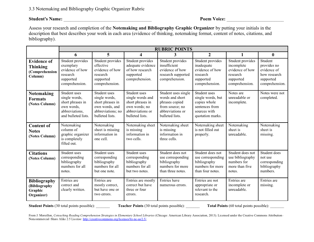 Cultural Mask Research Rubric