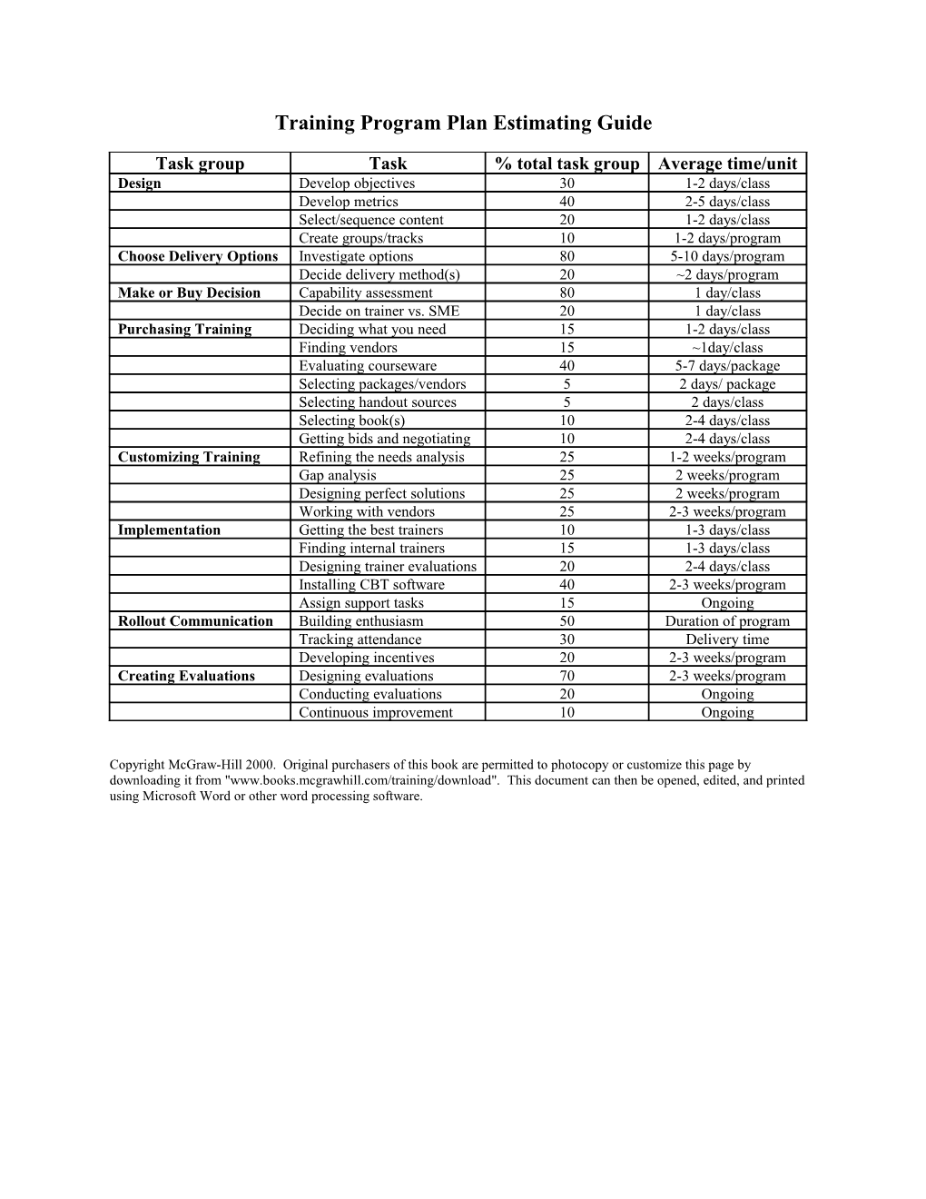 Training Program Plan Estimating Guide