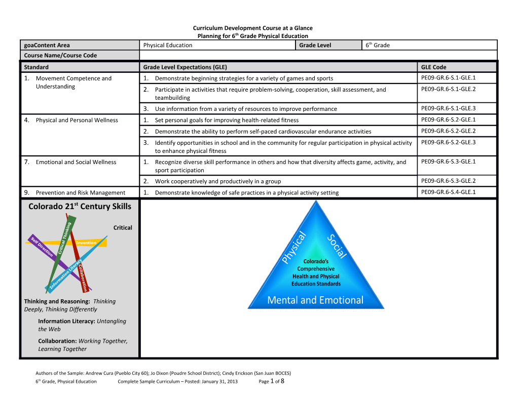 Curriculum Development Course at a Glance s4