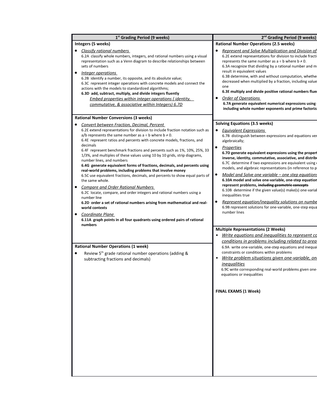 Classify Rational Numbers