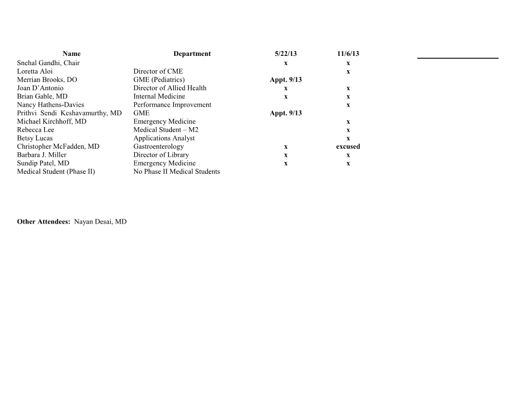 Other Attendees: Nayan Desai, MD