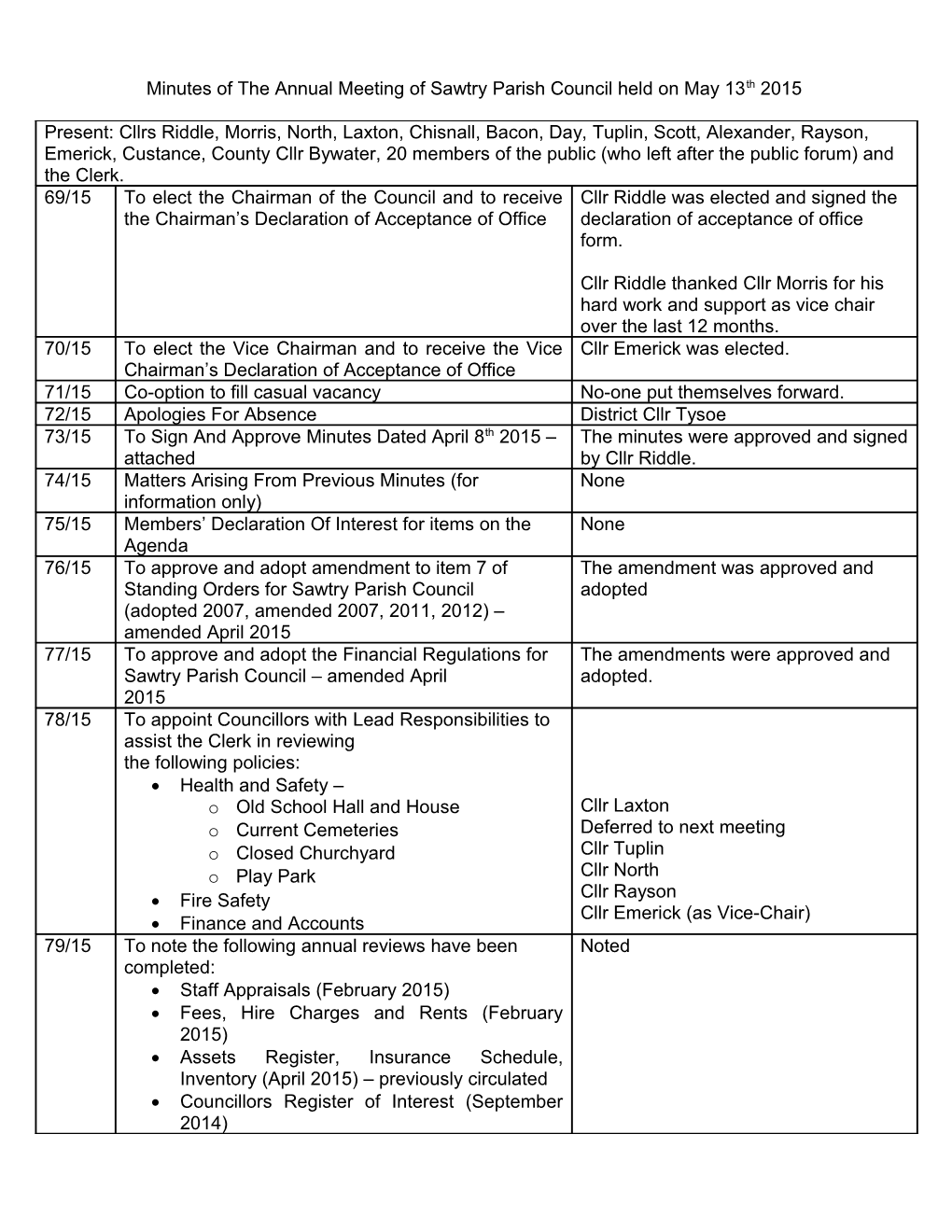 Minutes of a Meeting of Sawtry Parish Council Held on September 8Th 2010