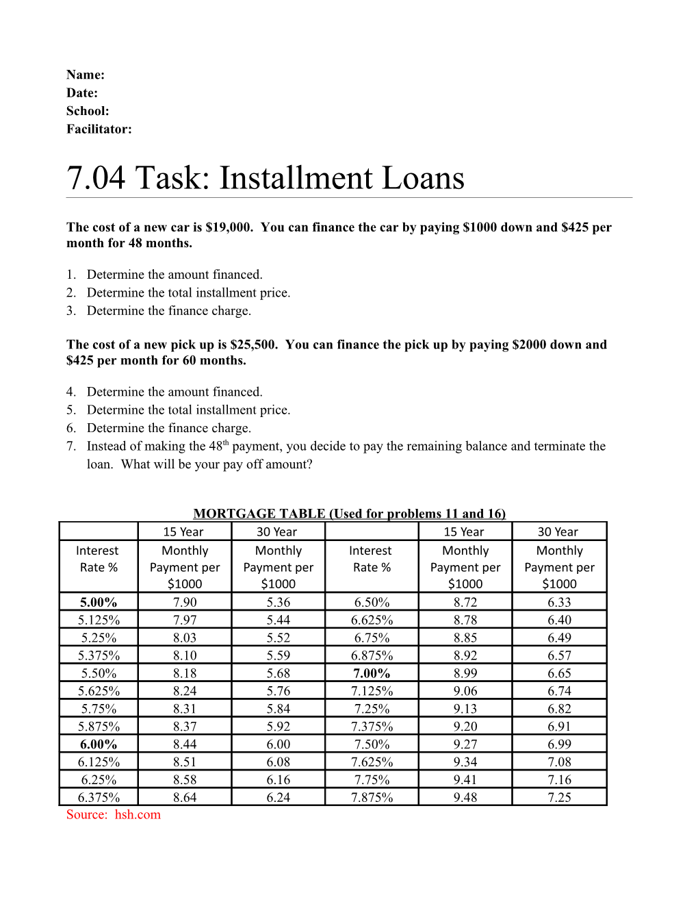 7.04 Task: Installment Loans