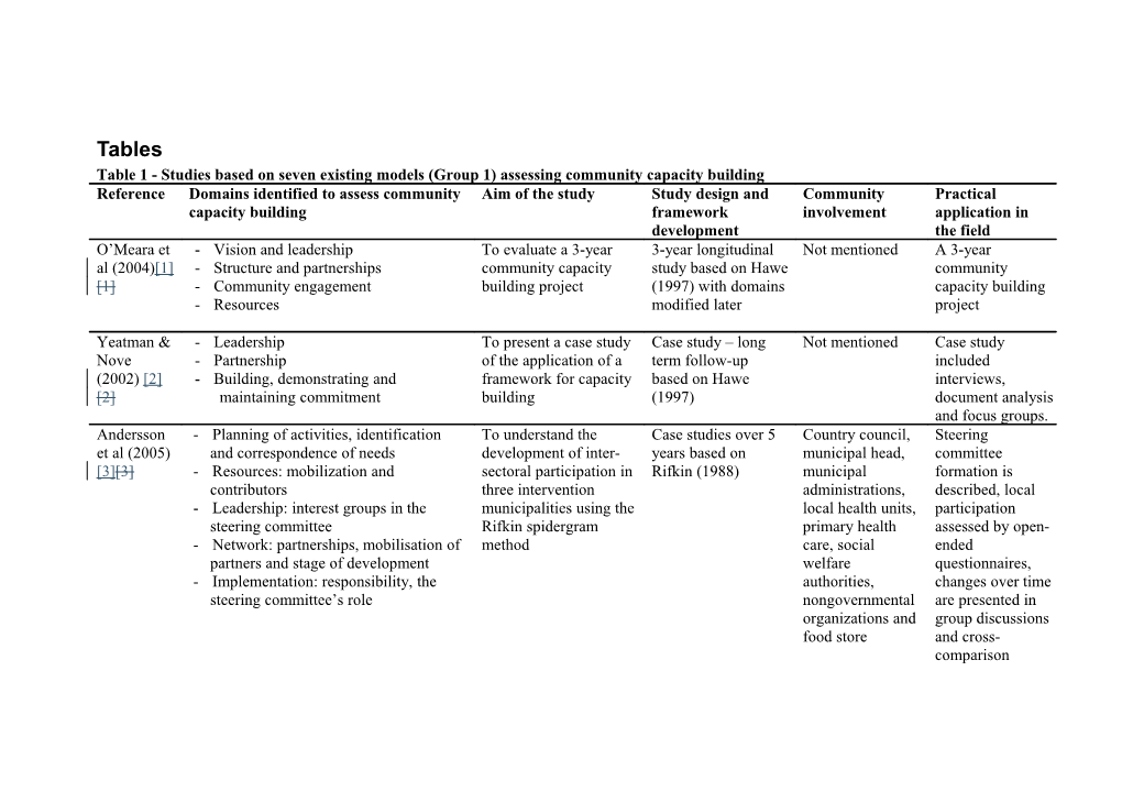 Table 1 - Studies Based on Seven Existing Models (Group 1) Assessing Community Capacity