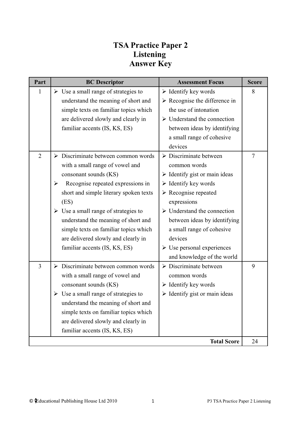 TSA Practice Paper 2