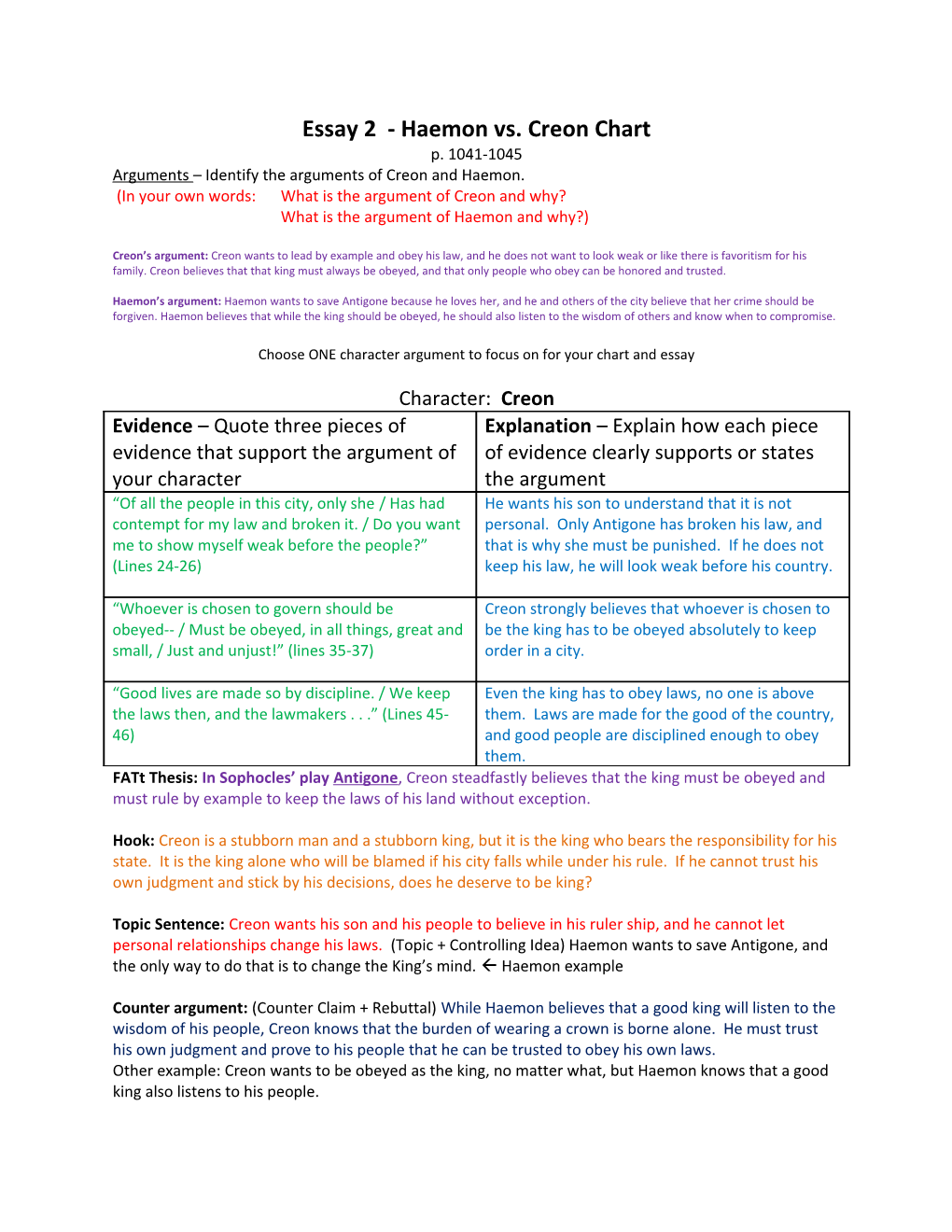 Essay 2 - Haemon Vs. Creon Chart