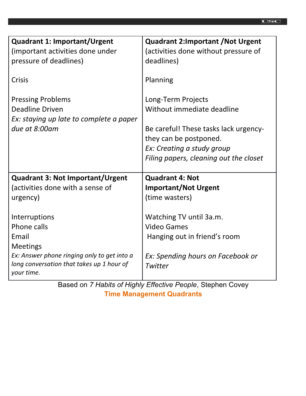 Quadrant 1: Important/Urgent (Important Activities Done Under Pressure of Deadlines) Crisis