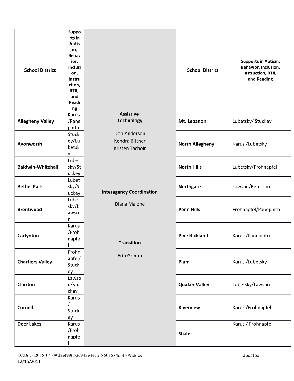 School District s2