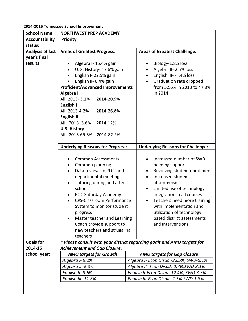 2014-2015 Tennessee School Improvement