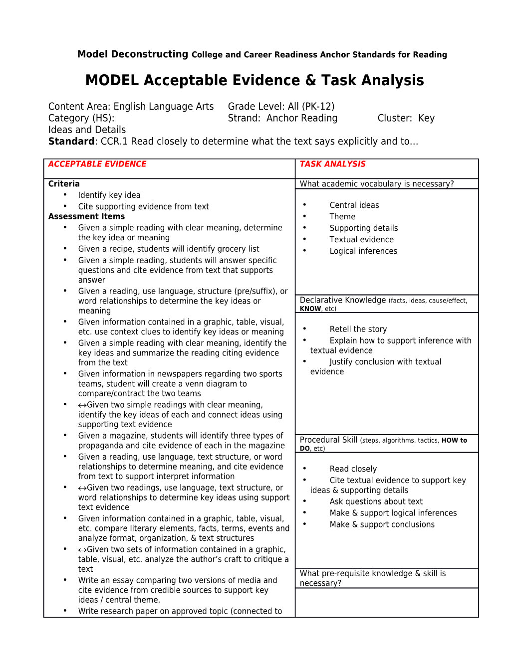 MODEL Acceptable Evidence & Task Analysis