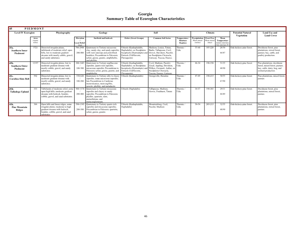 Summary Table of Ecoregion Characteristics