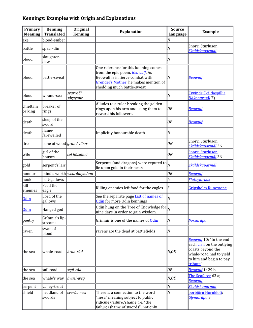 Kennings: Examples with Origin and Explanations