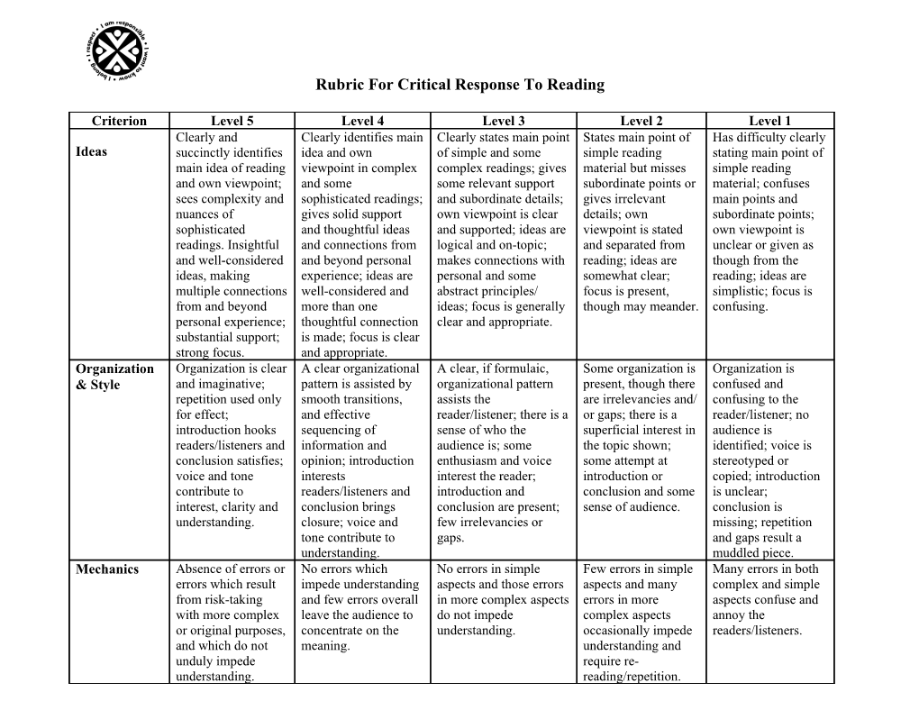 Rubric for Critical Response to Reading