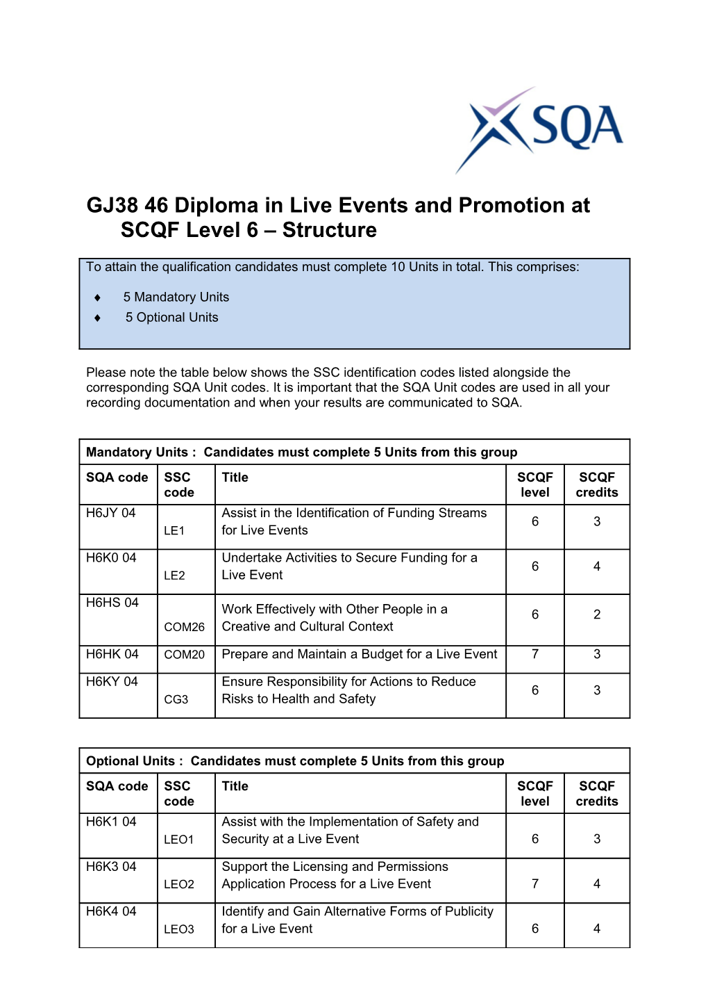 GJ38 46Diploma in Live Events and Promotionat SCQF Level 6 Structure