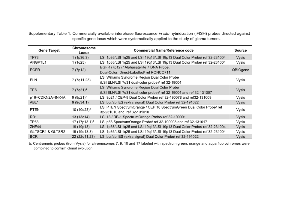 Supplementary Table 1. Commercially Available Interphase Fluorescence in Situ Hybridization