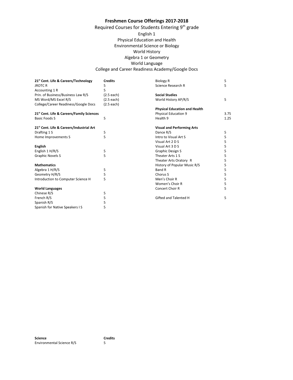 Required Courses for Students Entering 9Th Grade