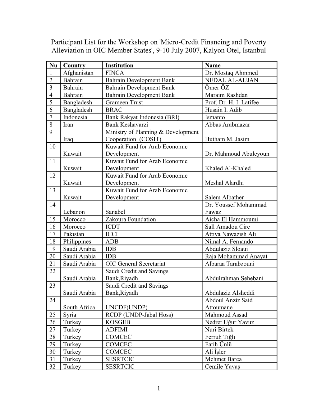 Participant List for the Workshop on 'Micro-Credit Financing and Poverty Alleviation In