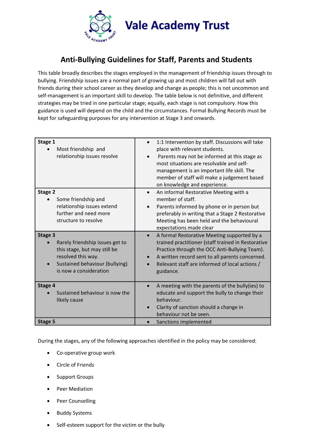 Anti-Bullying Guidelines for Staff, Parents and Students