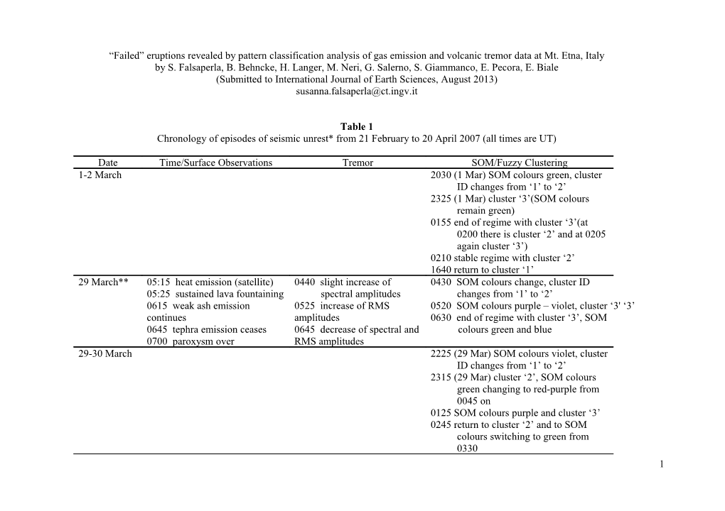 By S. Falsaperla, B. Behncke, H. Langer, M. Neri, G. Salerno, S. Giammanco, E. Pecora, E. Biale