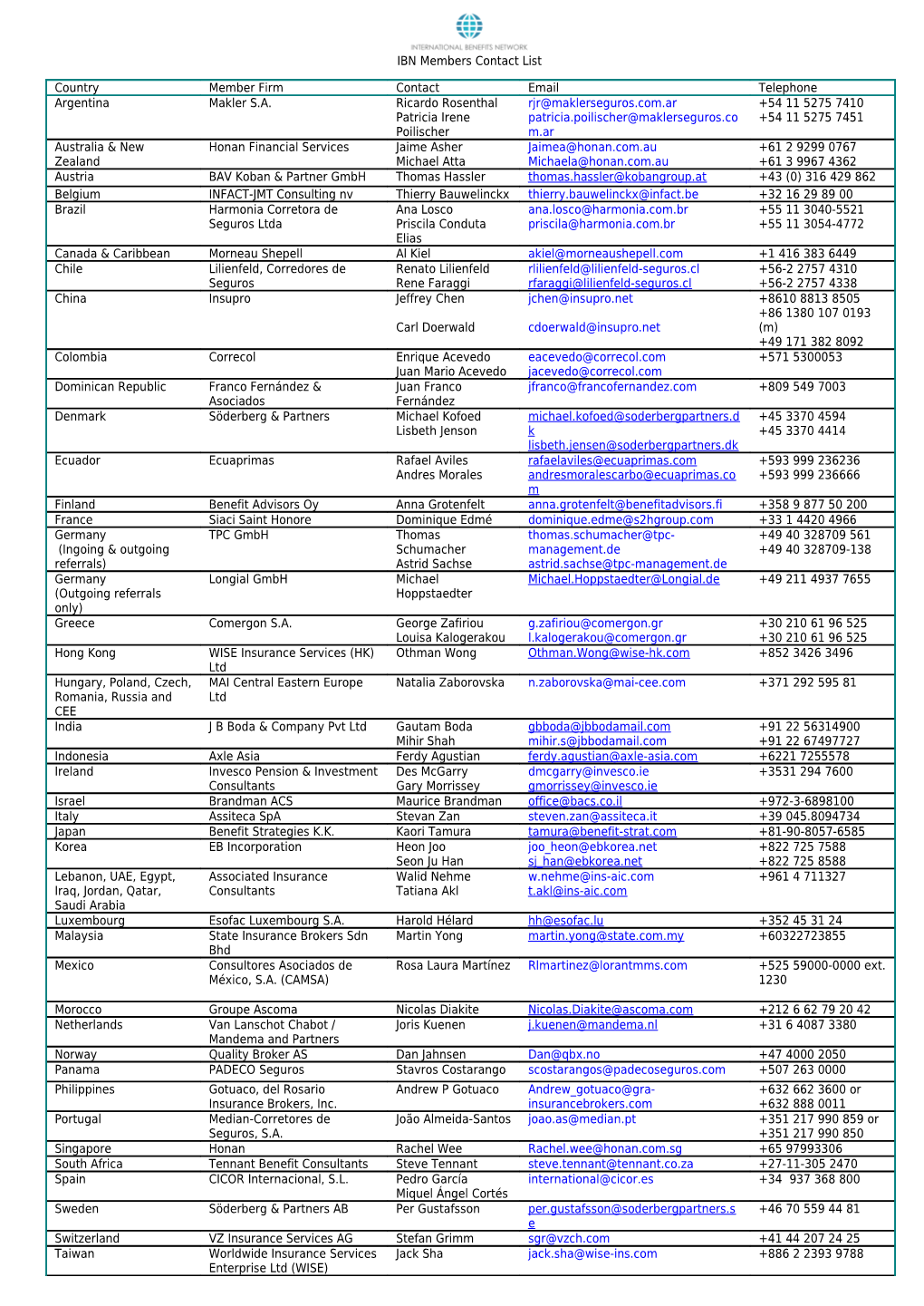 IBN Members Contact List