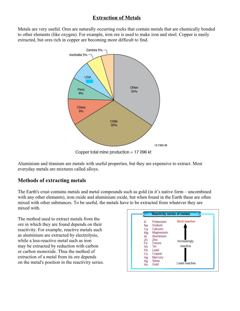 Extraction of Metals