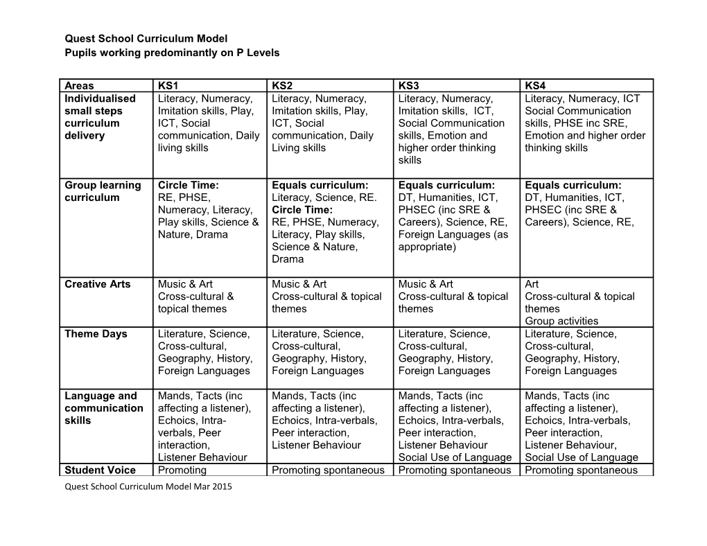 Quest School Curriculum Model s1