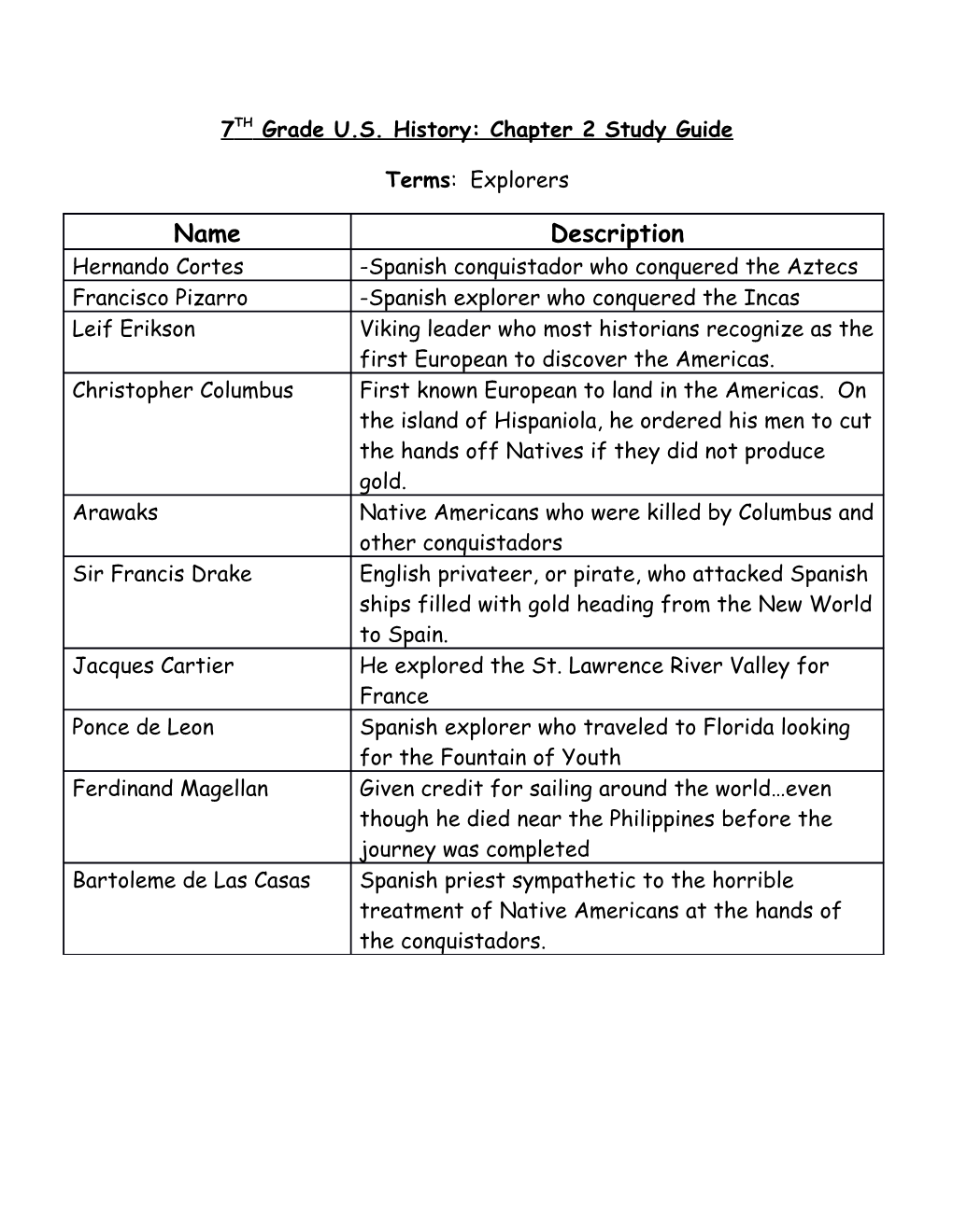 7TH Grade U.S. History: Chapter 2 Study Guide