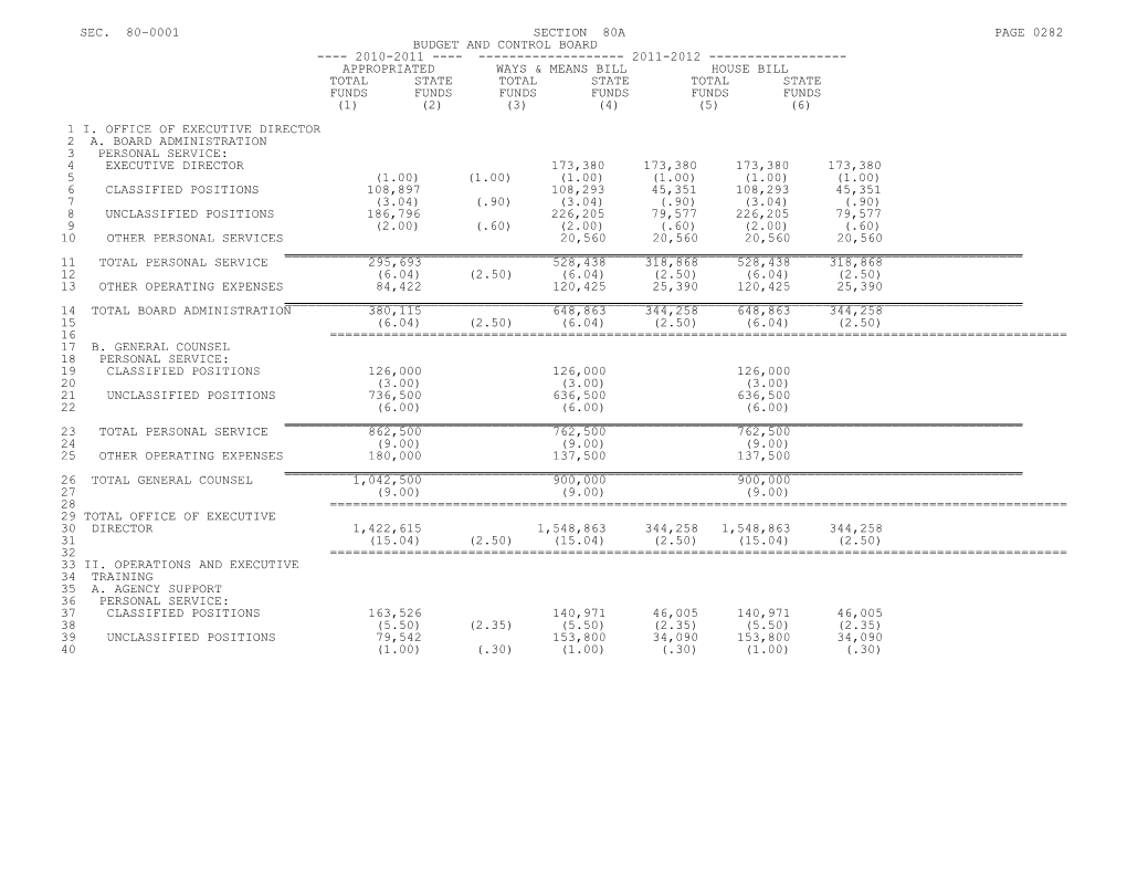 Budget and Control Board