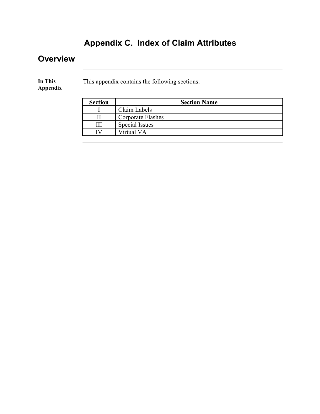 Appendix C. Index of Claim Attributes