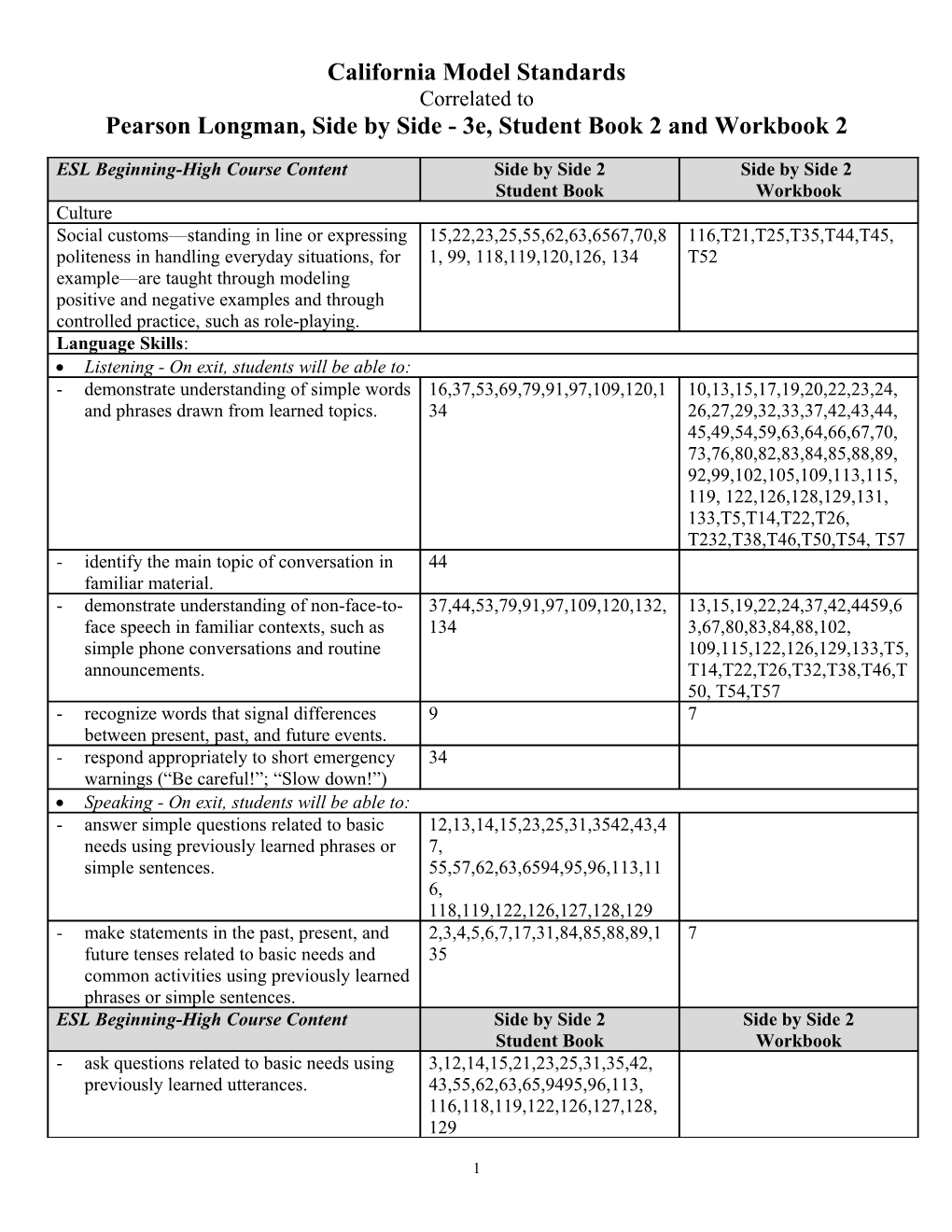 California Model Standards