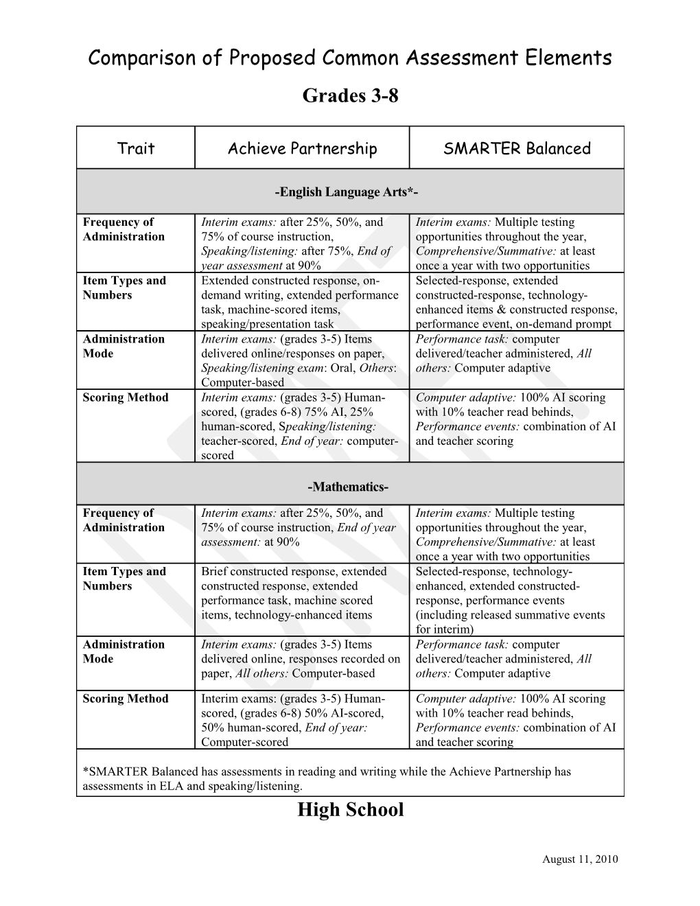 Comparison of Proposed Common Assessment Elements