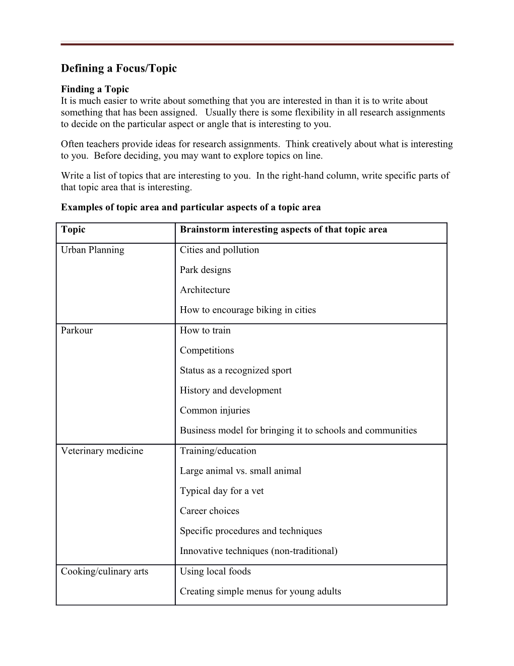 Examples of Topic Area and Particular Aspects of a Topic Area