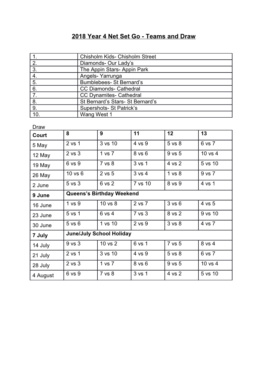 2018 Year 4 Net Set Go- Teams and Draw