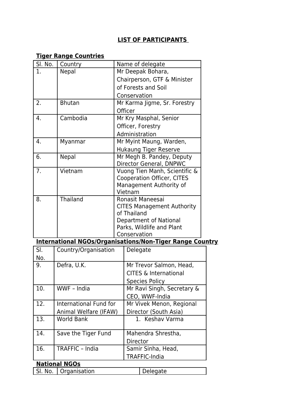 LIST of PARTICIPANTS to the GTF CONSULTATIVE MEETING on 28Th & 29Th JUNE 2010
