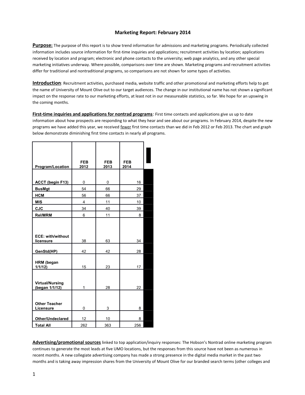 Purpose: the Purpose of This Report Is to Show Trend Information for Admissions and Marketing