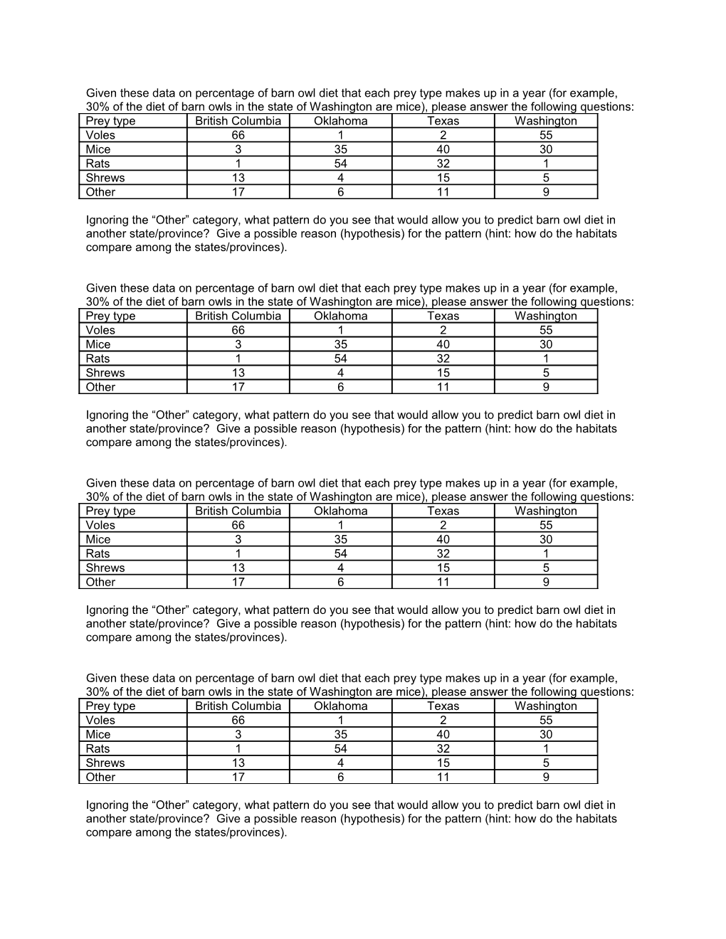 Given These Data on Percentage of Barn Owl Diet That Each Prey Type Makes up in a Year