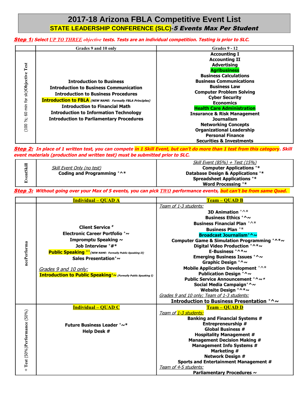 2017-18 Arizona FBLA Competitive Event List STATE LEADERSHIP CONFERENCE (SLC)-5 Events