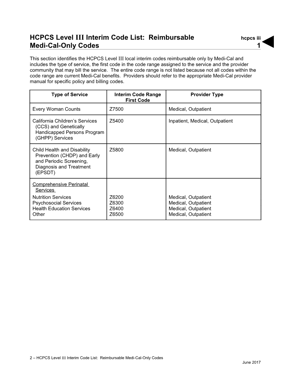 HCPCS Level III Interim Code List: Reimbursable Medi-Cal-Only Codes (Hcpcs Iii)