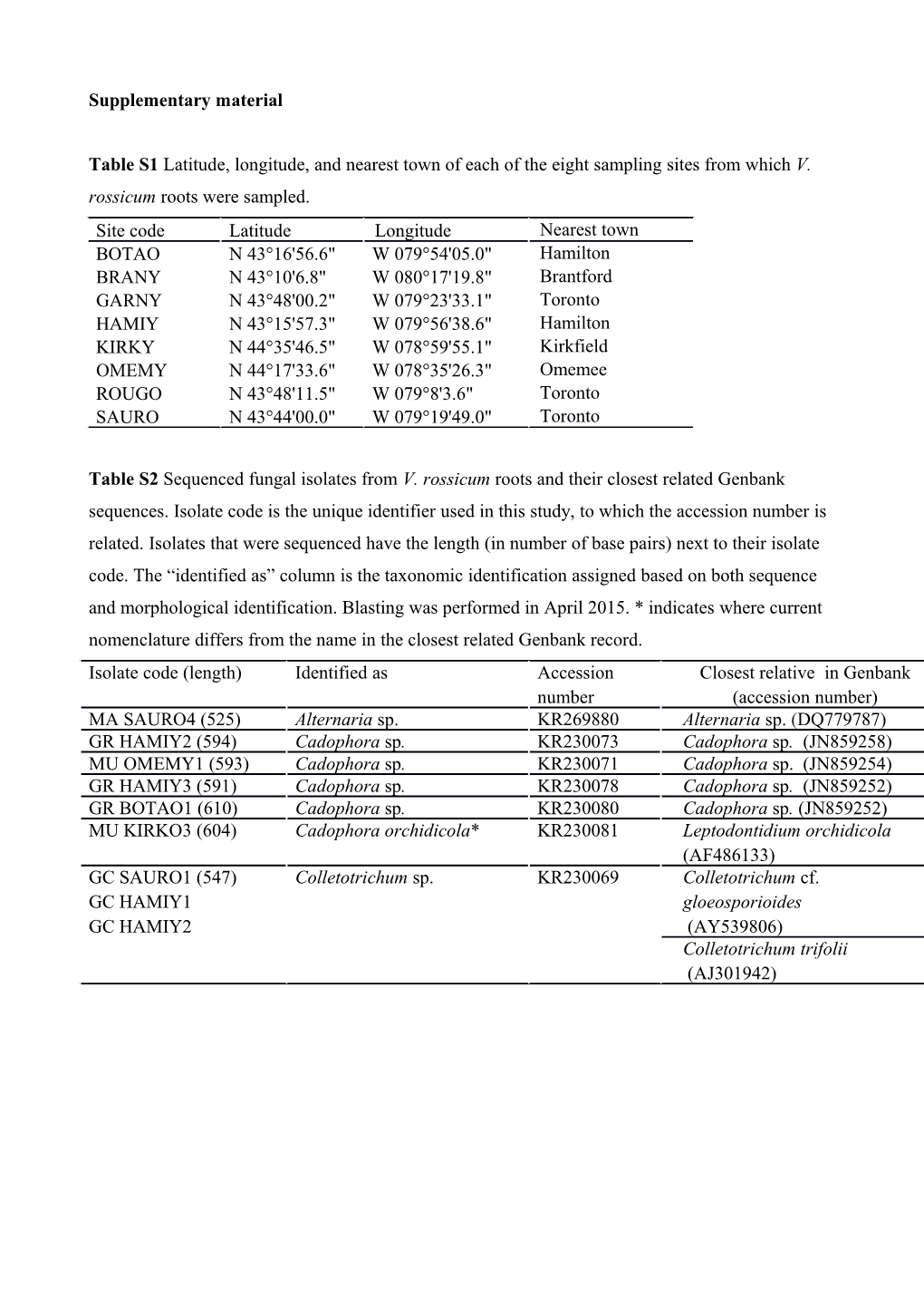 Supplementary Material s62