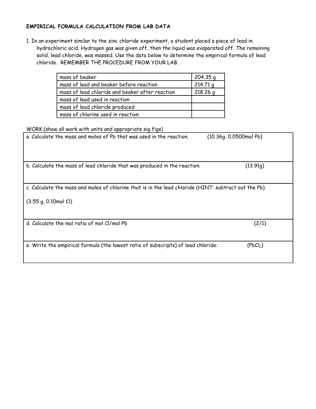 Empirical Formula Calculation from Lab Data