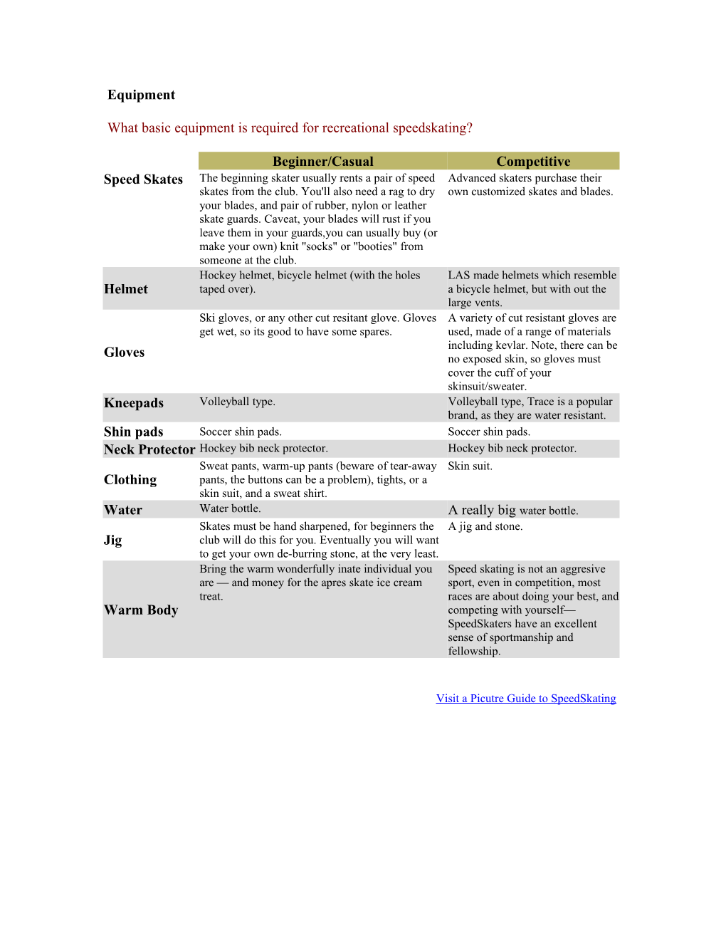 What Basic Equipment Is Required for Recreational Speedskating?