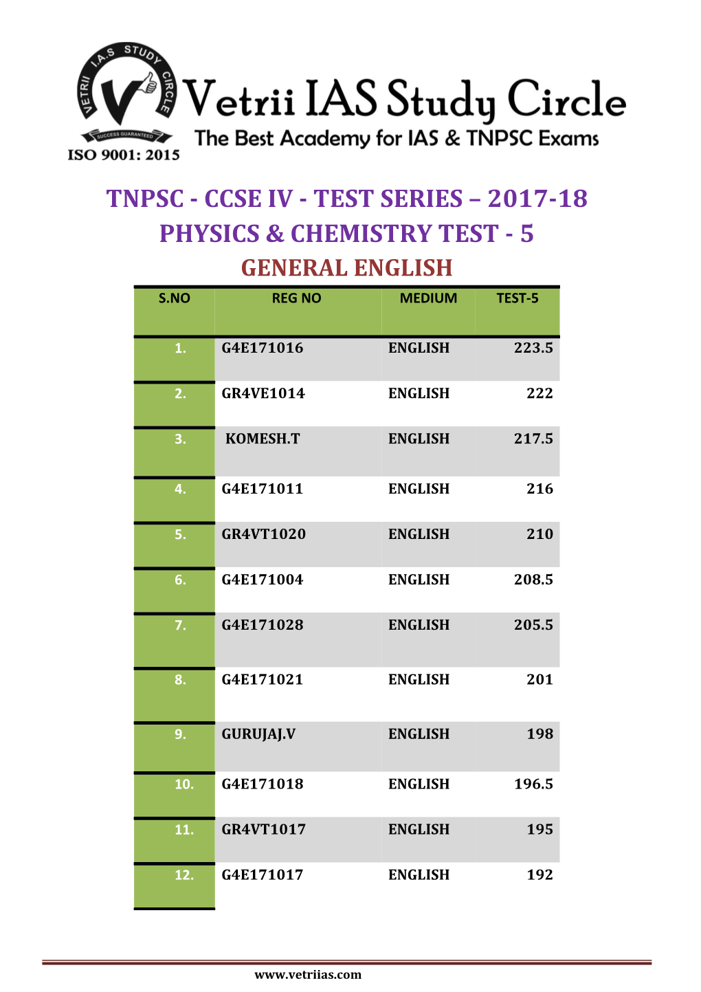 Tnpsc - Ccse Iv - Test Series 2017-18