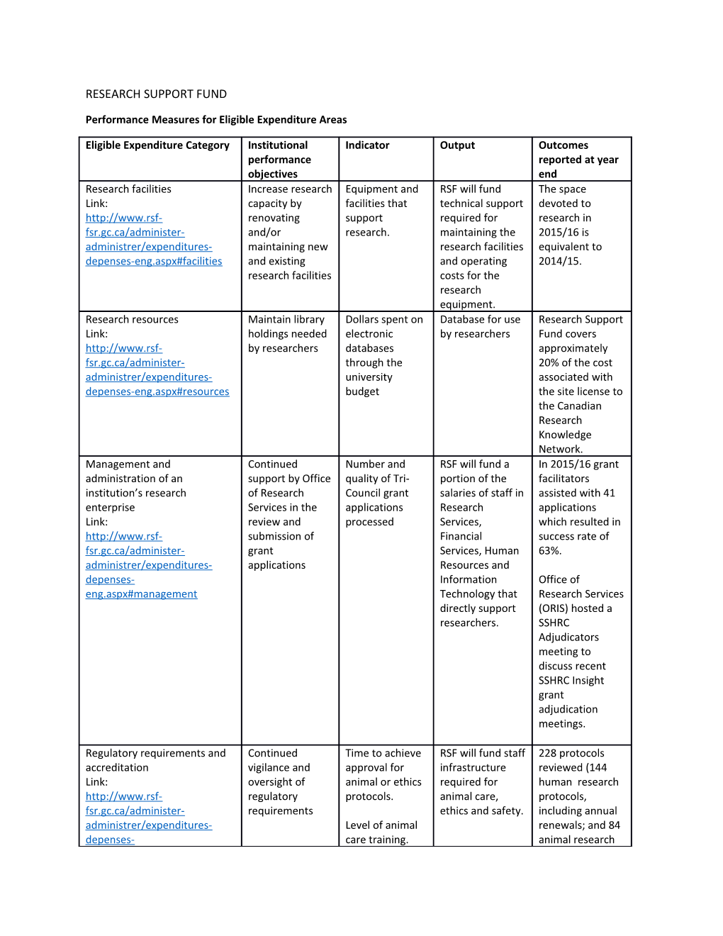 Performance Measures for Eligible Expenditure Areas