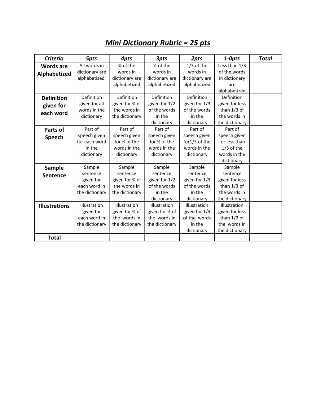 Mini Dictionary Rubric = 25 Pts